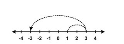 (Answered) UG Arithmetic Attempt 1 Answers - Chartered Tutorials